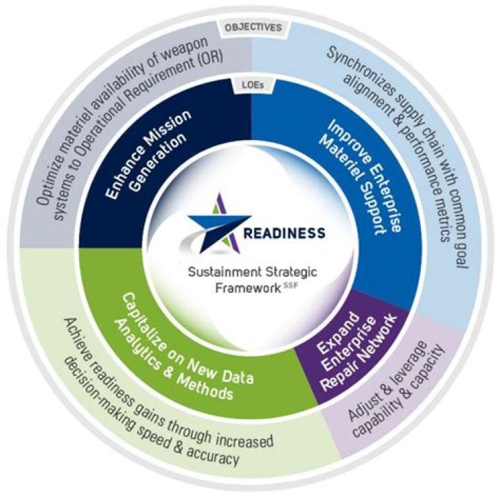 What is the focus of performance based methods?