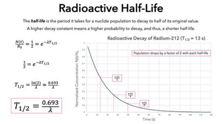 What is the half life of Cilnidipine?