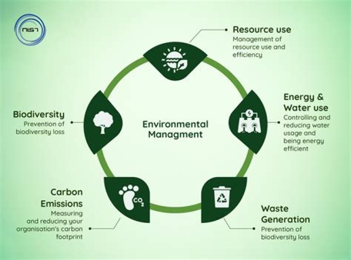 What is the importance of environmental management system?