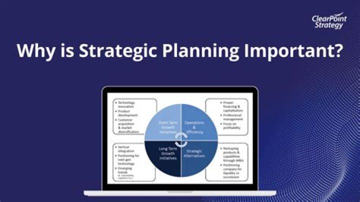 What is the importance of strategic planning in marketing?