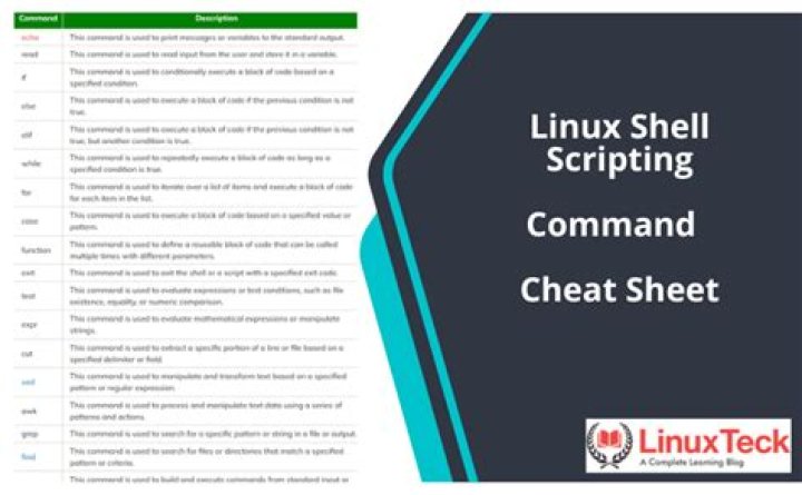 What is the Linux administration?