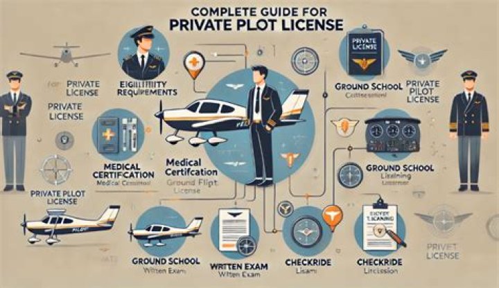 What is the maximum age for a pilot license?
