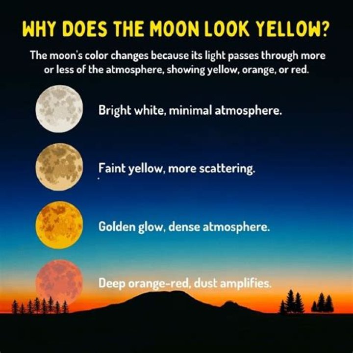 What is the meaning of a yellow moon?
