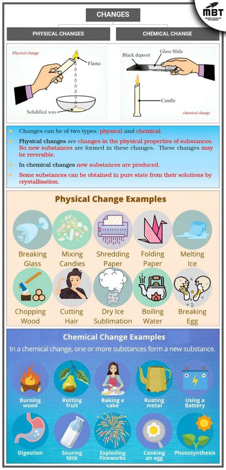 What is the meaning of chemical changes?