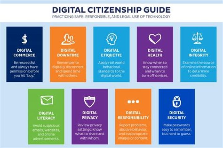 What is the meaning of digital rights?
