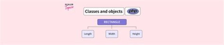 What is the object in PHP?