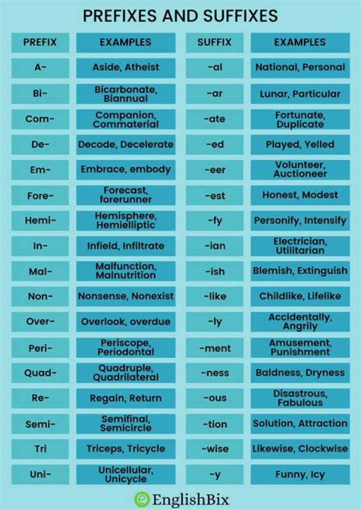 What is the prefix of predictable?