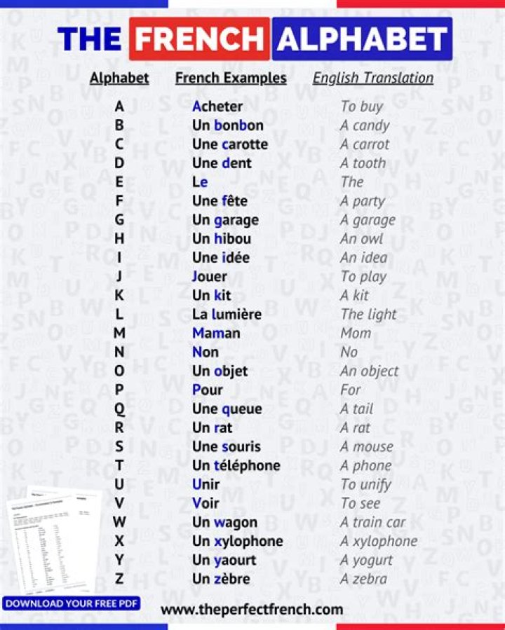 What is the pronunciation of Pierre?