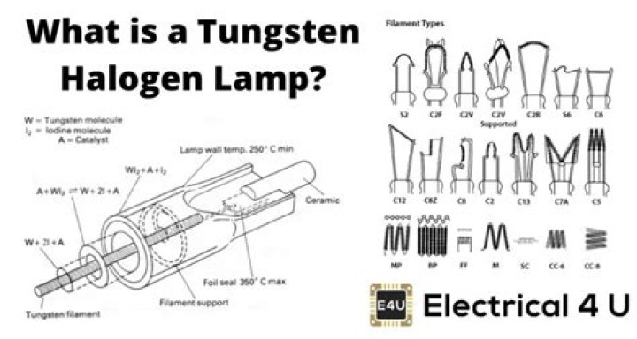 What is the purpose of halogen gas in a tungsten halogen lamp?