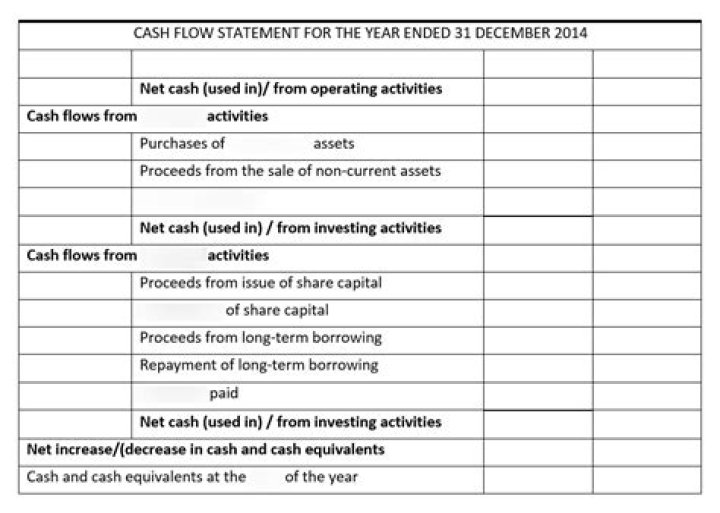 What is the purpose of the statement of cash flows quizlet?