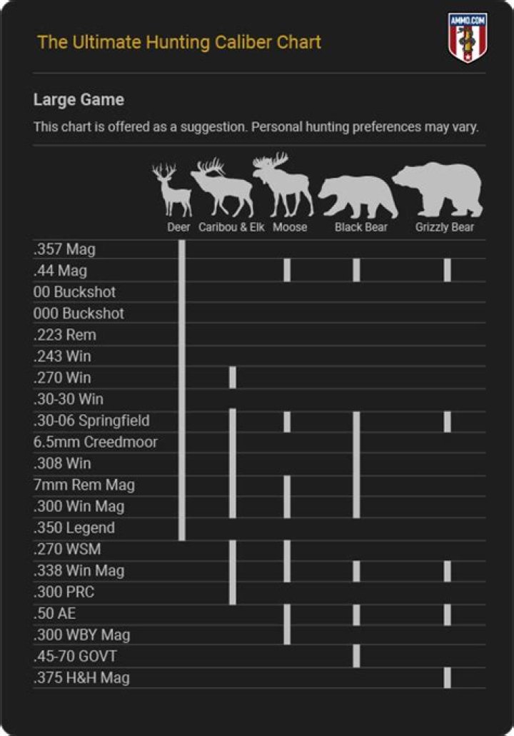 What is the smallest legal caliber for deer hunting?