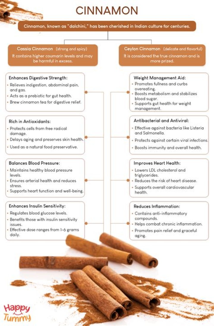 What is the smell of cinnamon good for?