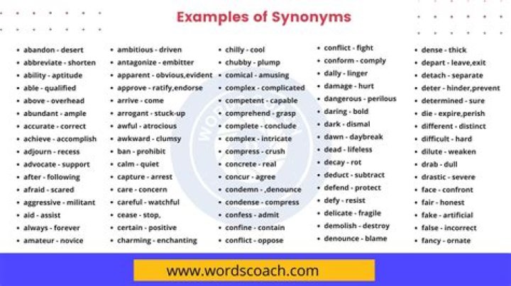 What is the synonym of Acknowledge?
