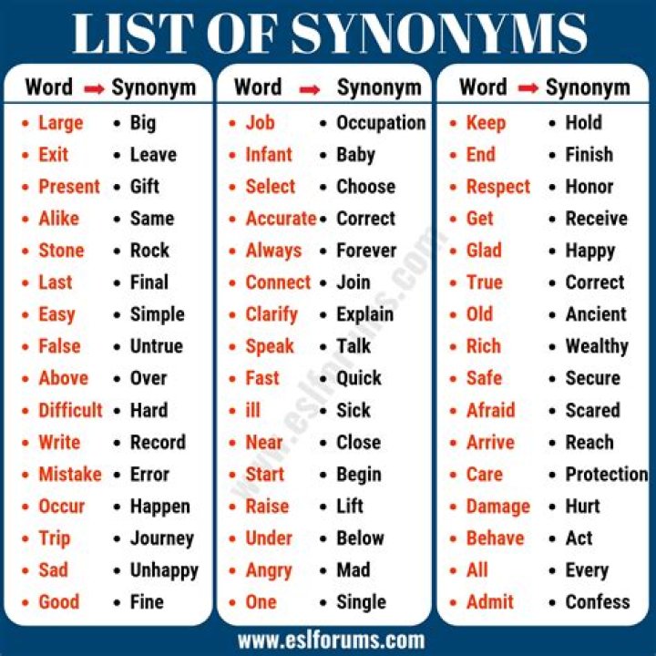 What is the synonym of starry?