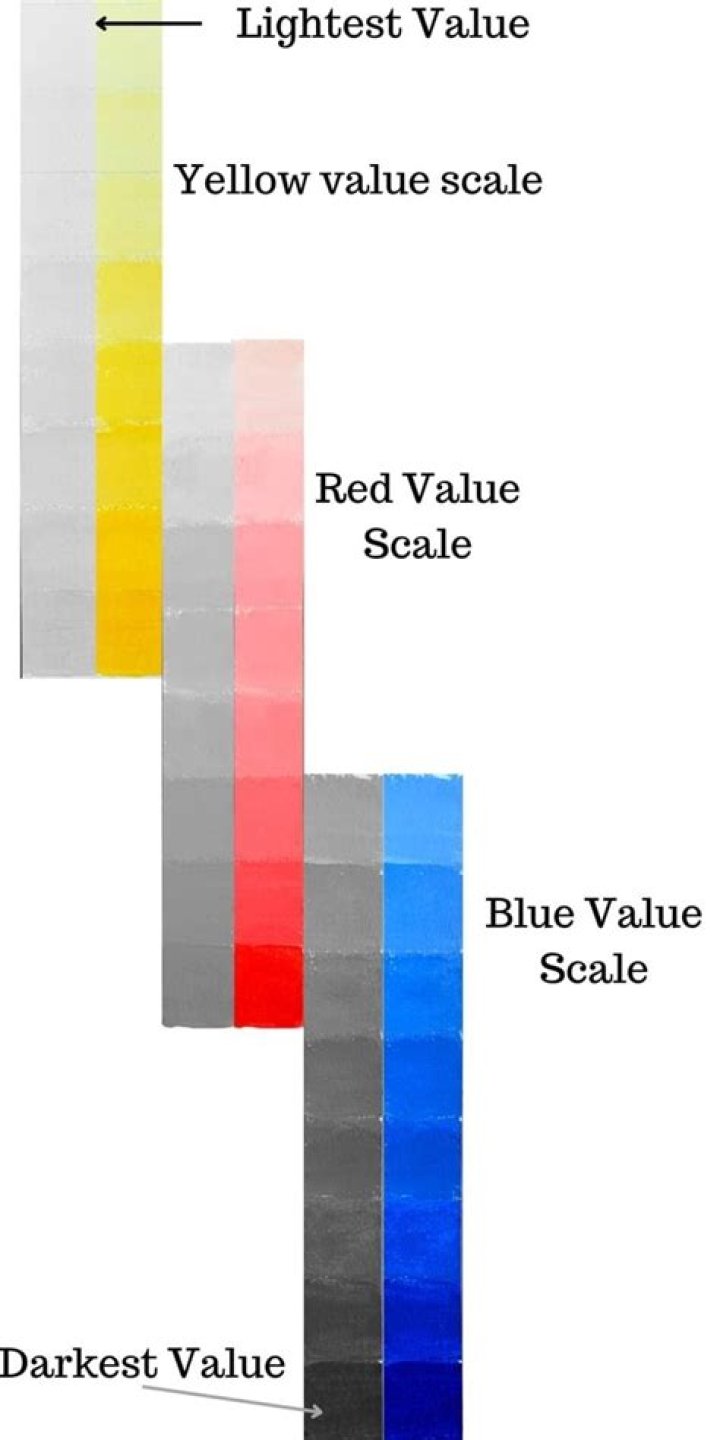What is the term for lighter values on a value scale?