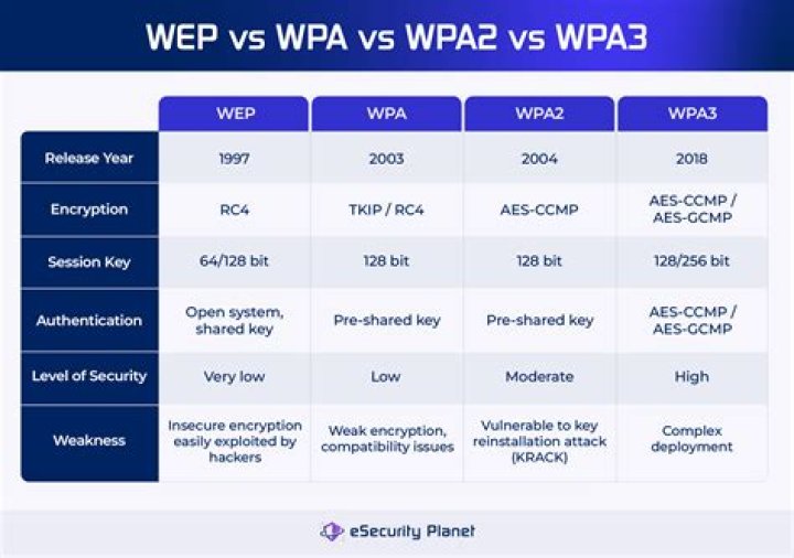 What is the Wpe exam?