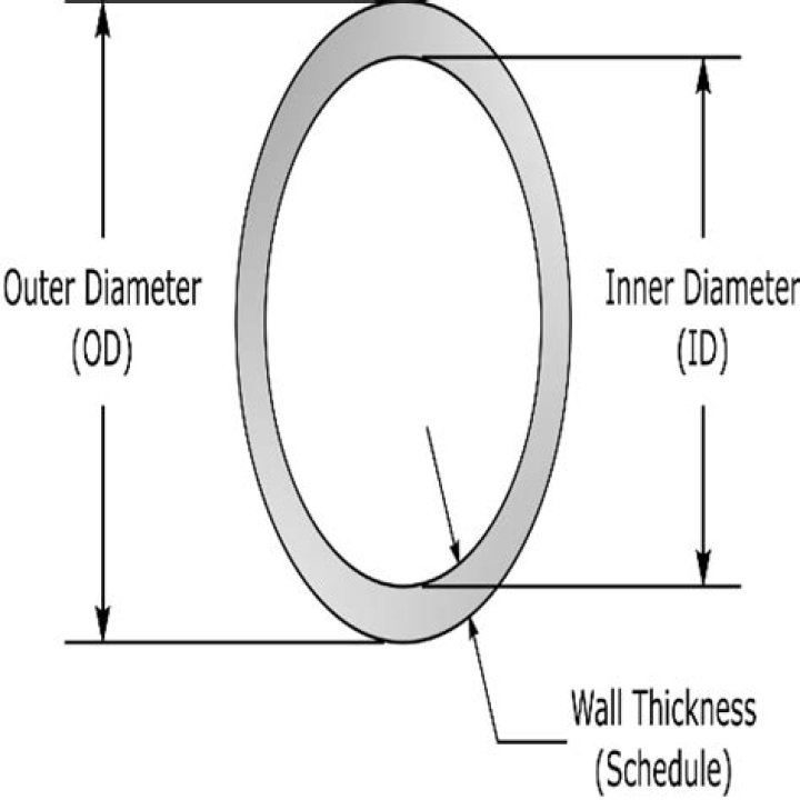 What is used to measure the internal diameter of a test tube?