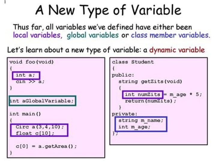 What is variable size?