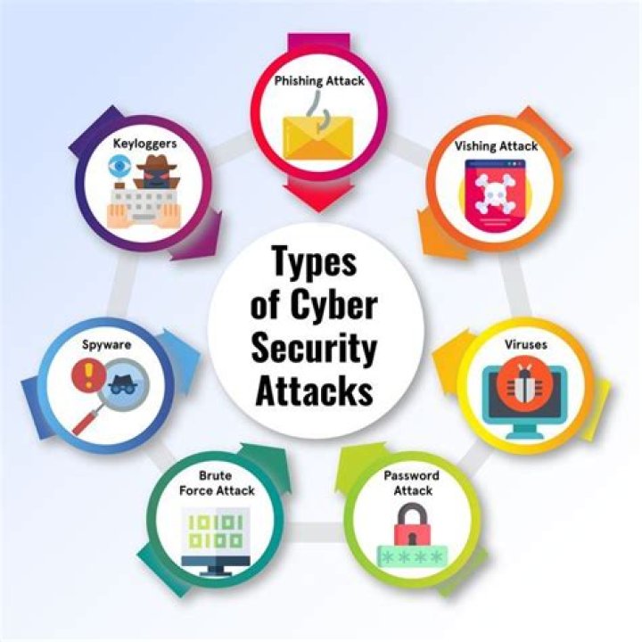 What is WS Security and its types?