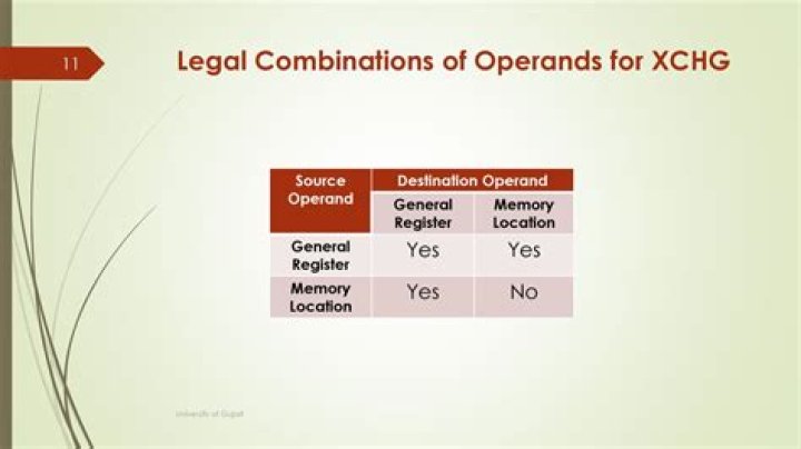 What is Xchg instruction? | ContextResponse.com