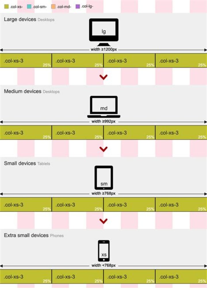 What is Xs and MD in bootstrap?