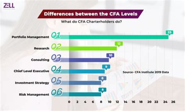 What kind of calculator do I need for CFA?
