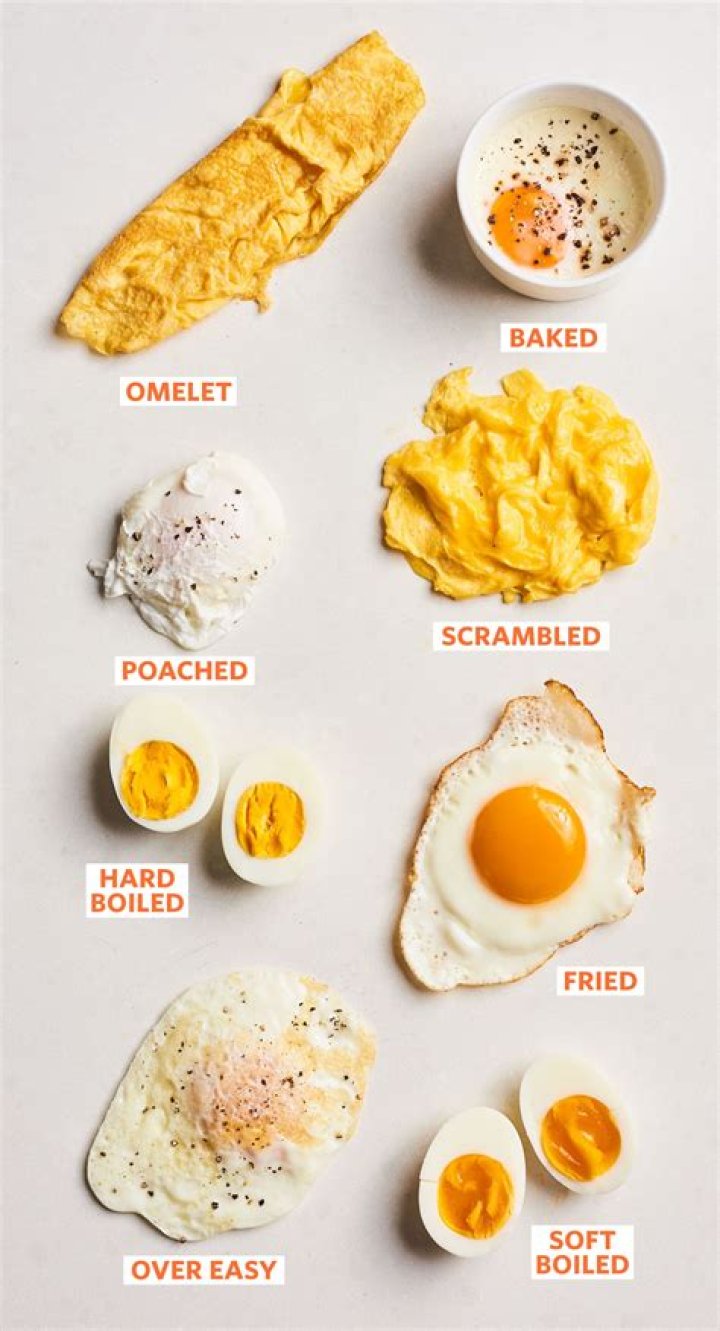 What kind of eggs are good for you?