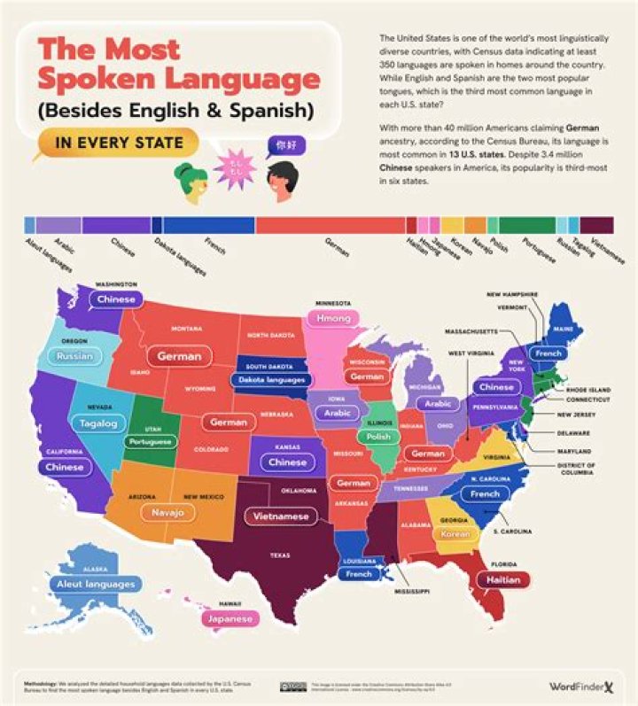What languages does Gretzky speak?