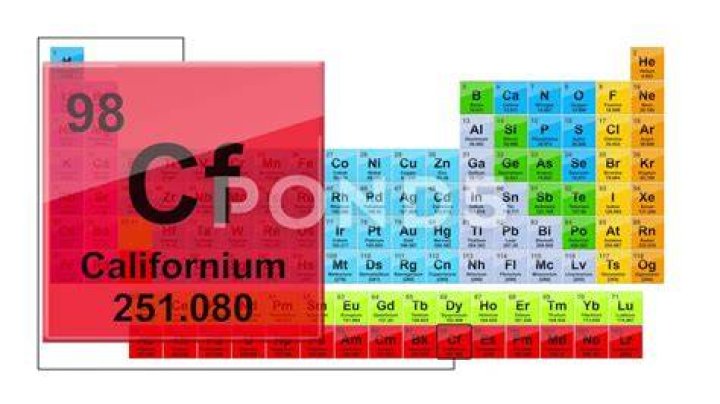 What period is californium in the periodic table?