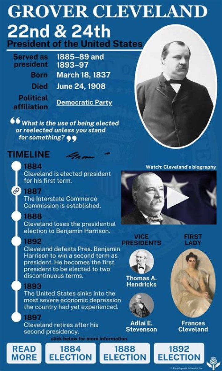 What political party was Grover Cleveland?
