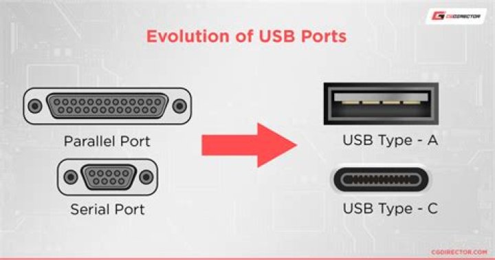 What printer port do most printers use today?