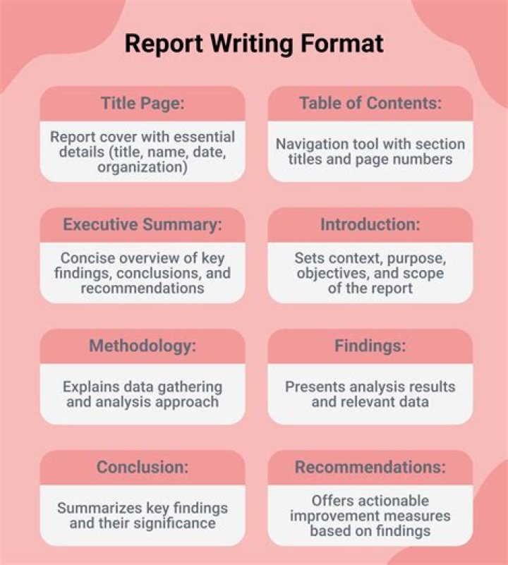 What should I write in a leaflet?