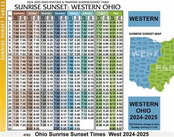 What time is sunset in October UK?