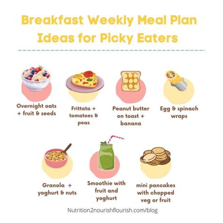 What to do if you are a picky eater?