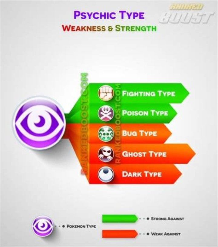 What types are good against psychic?