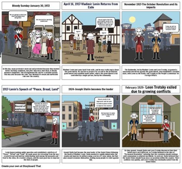 What were the consequences of the Russian revolution?