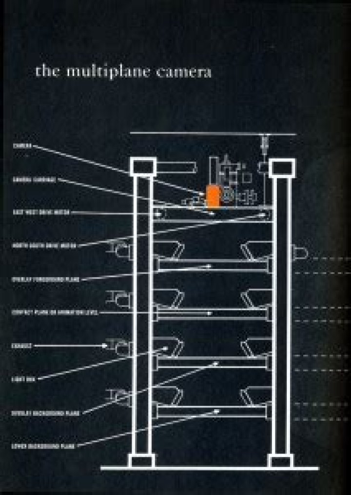 When was the multiplane camera invented?