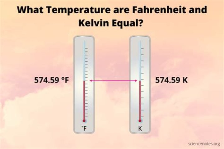 Where are Kelvin Fahrenheit equal?