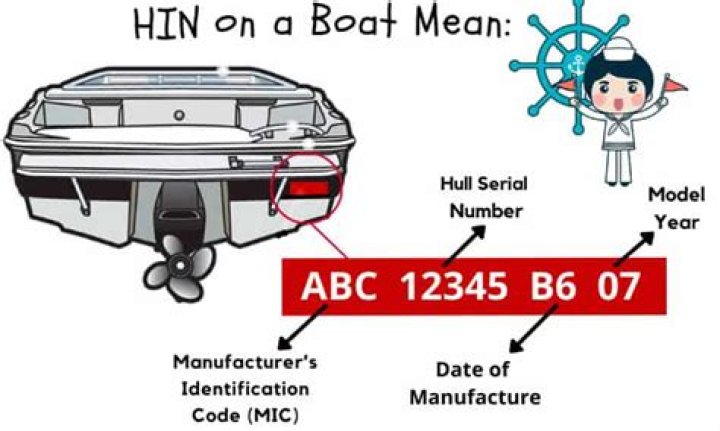 Where do you find the VIN number on a boat?