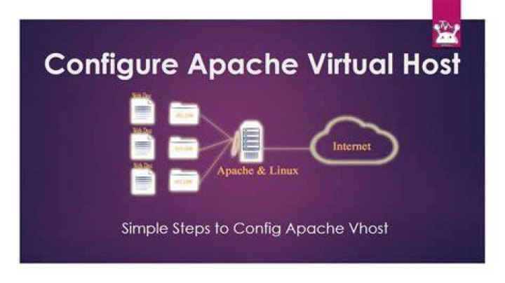 Where is Apache VirtualHost file?