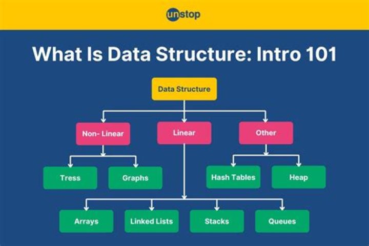 Where is data structure used?