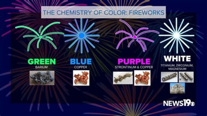 Which non metal is used in fireworks?