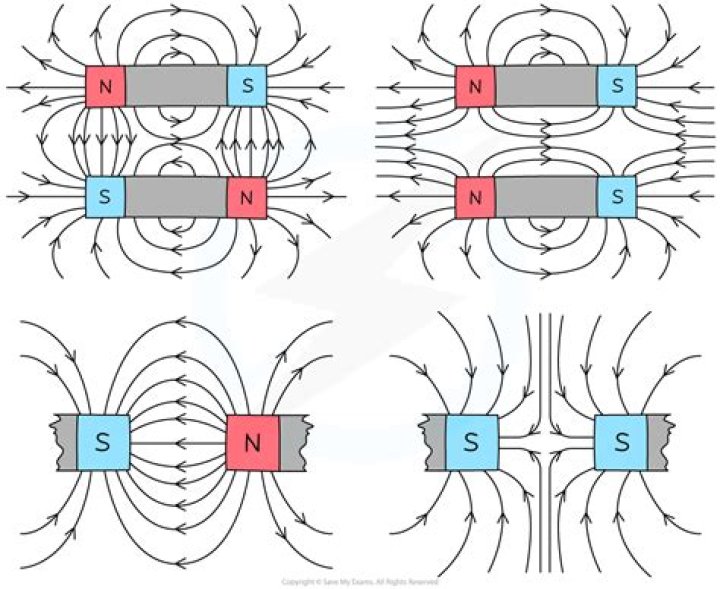 Which way do magnetic field lines flow?