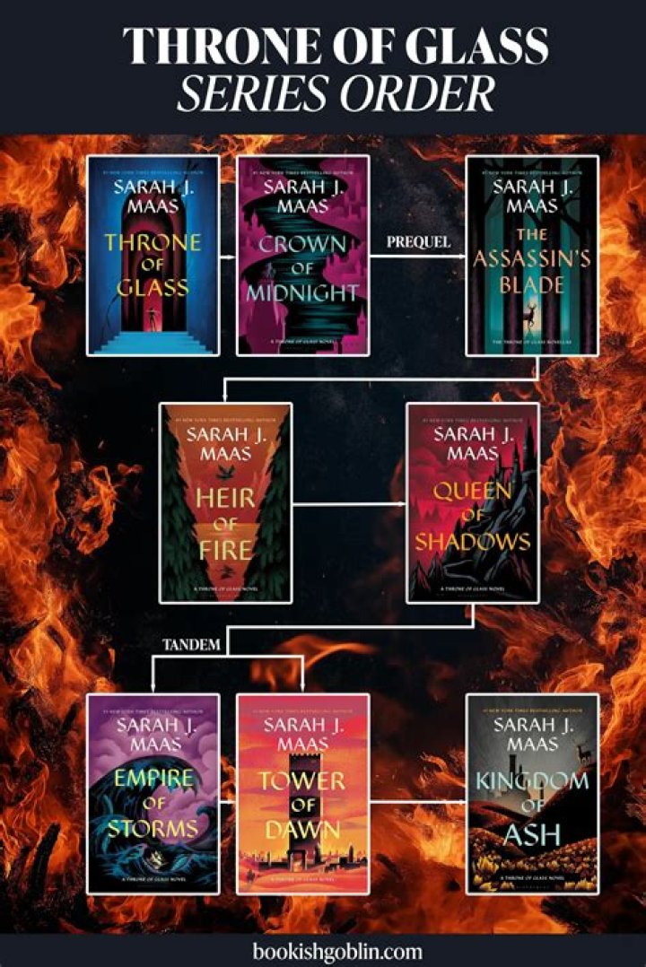 Who are the characters in Throne of Glass?