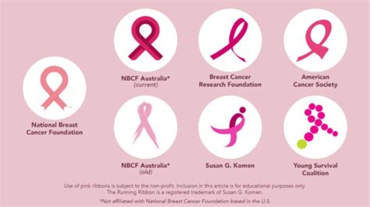 Who created the pink ribbon for breast cancer?