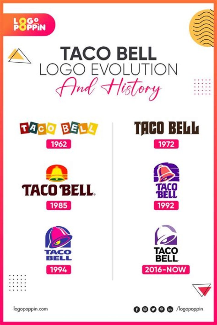 Who created the Taco Bell logo?