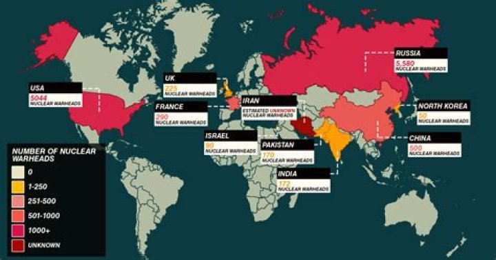 Who gave Russia nukes?