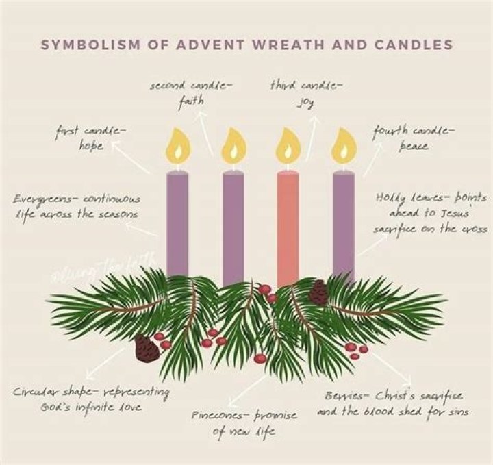 Why are the symbols of Advent important?