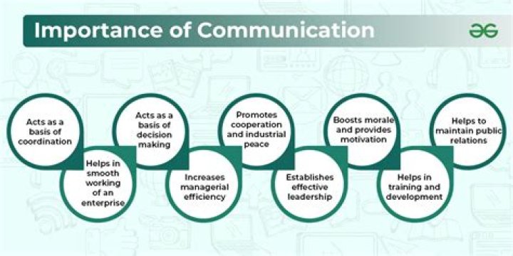 Why computer is important in communication?