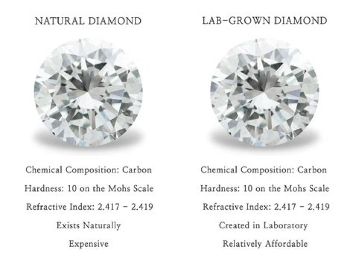 Why do we need diamonds?
